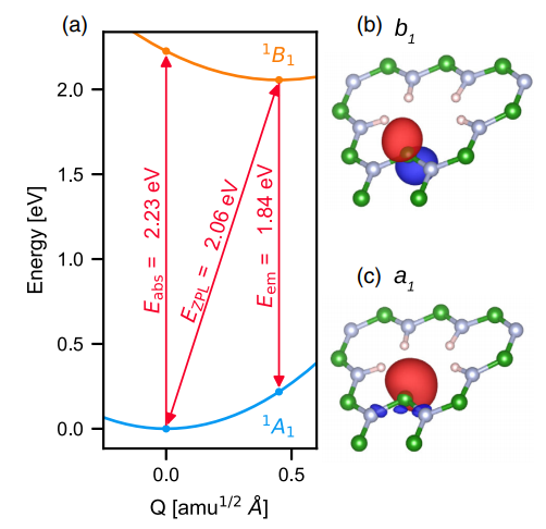 Dangling bonds in hexagonal boron nitride as single-photon emitters