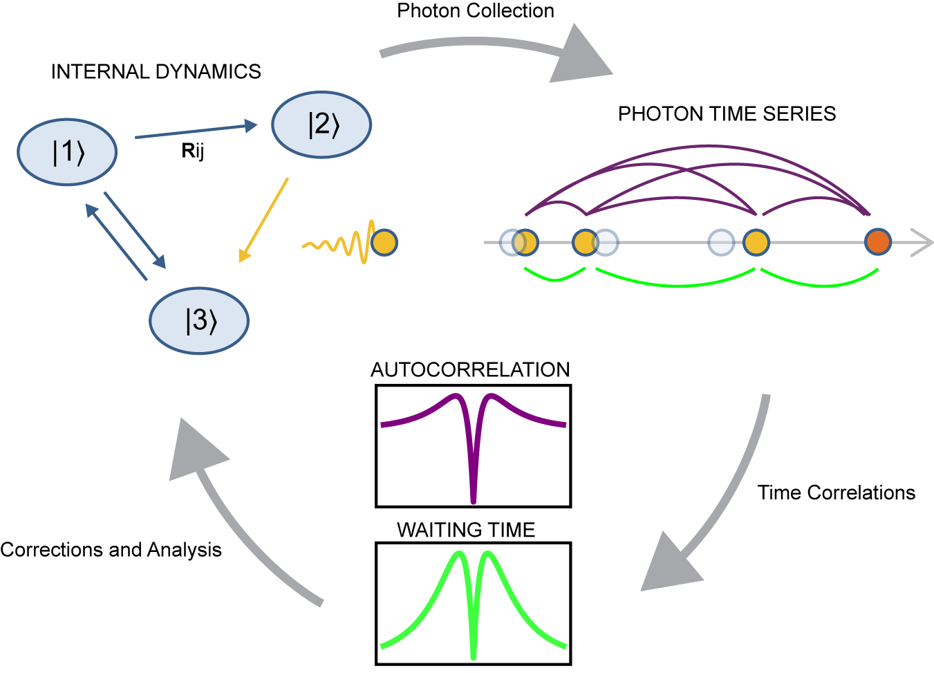 Photon emission correlation spectroscopy as an analytical tool for quantum defects