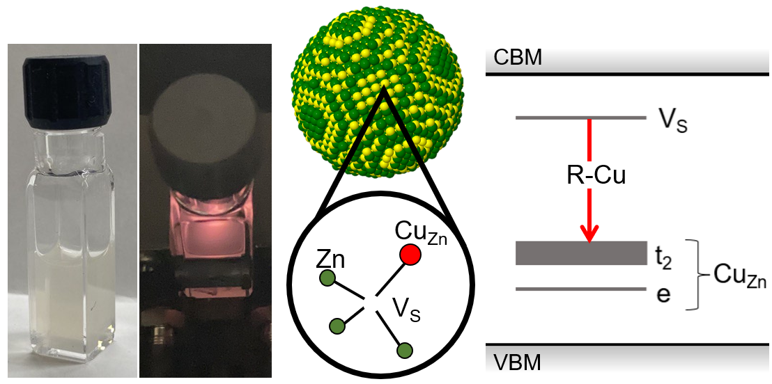 Red Emission from Copper-Vacancy Color Centers in Zinc Sulfide Colloidal Nanocrystals