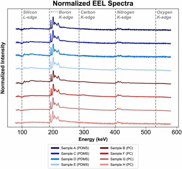 A tale of two transfers: characterizing polydimethylsiloxane viscoelastic stamping and heated poly bis-A carbonate transfer of hexagonal boron nitride