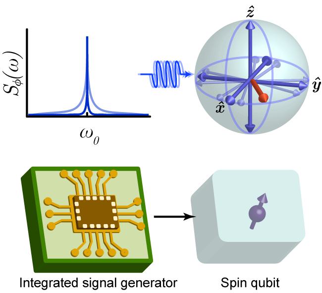 Electronic Noise Considerations for Designing Integrated Solid-State Quantum Memories