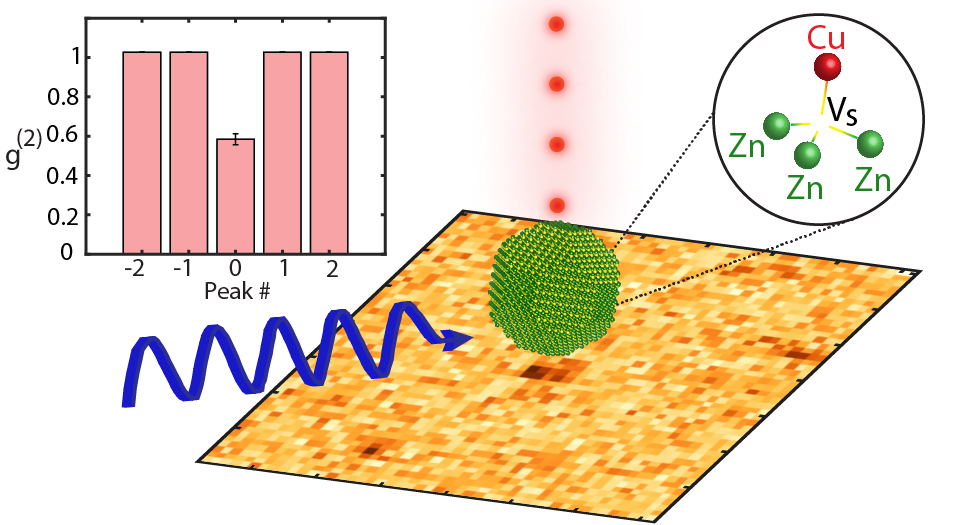 Room-temperature quantum emission from CuZn-VS defects in ZnS:Cu colloidal nanocrystals