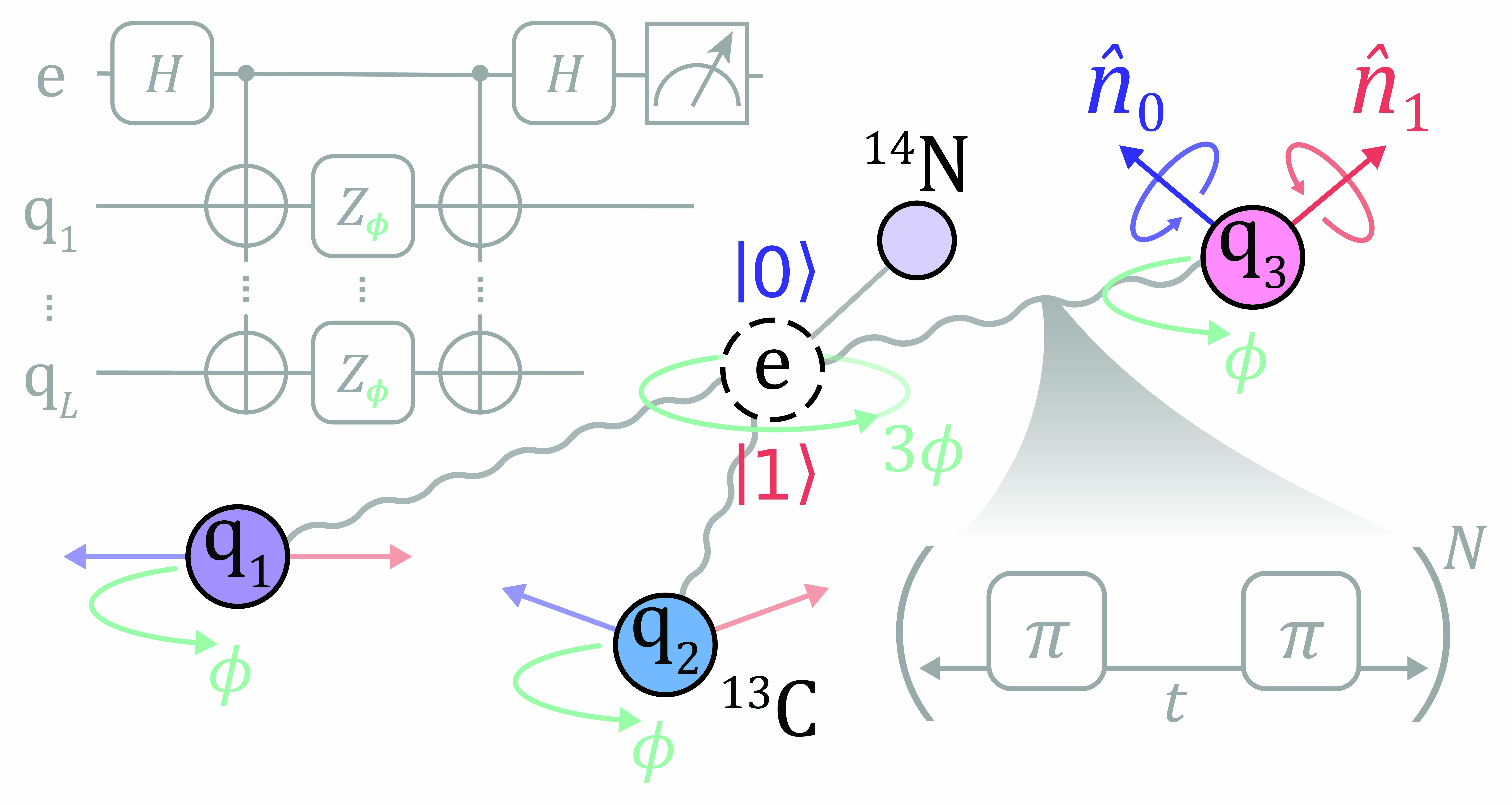 Single-gate, multipartite entanglement on a room-temperature quantum register